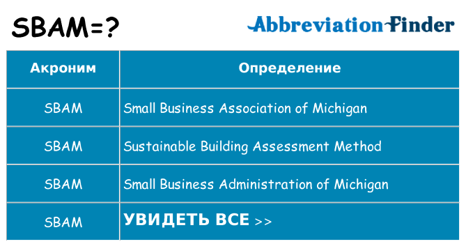 Что означает аббревиатура sbam