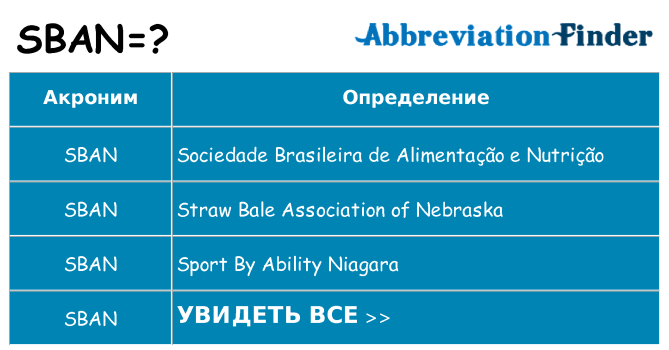 Что означает аббревиатура sban