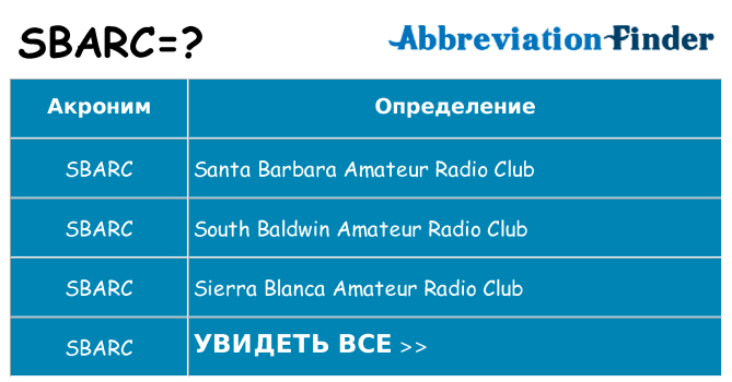 Что означает аббревиатура sbarc