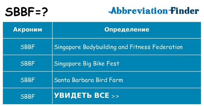Что означает аббревиатура sbbf