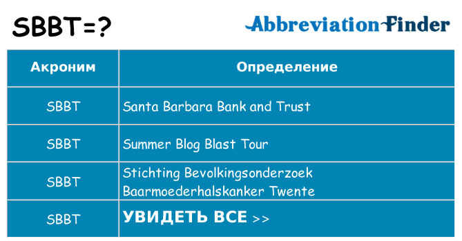 Что означает аббревиатура sbbt