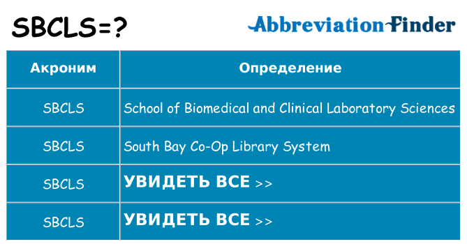 Что означает аббревиатура sbcls