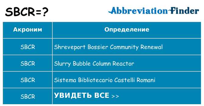 Что означает аббревиатура sbcr