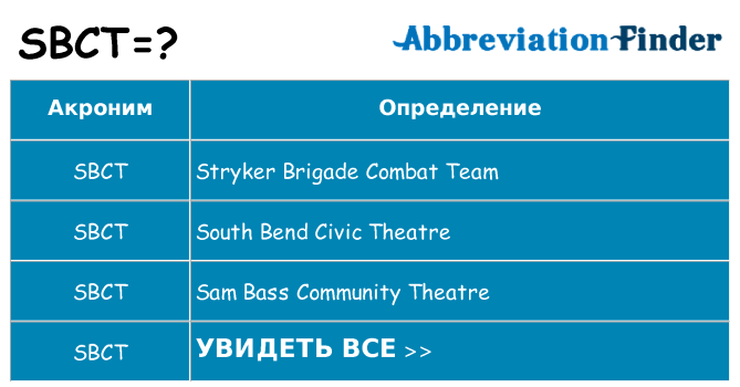Что означает аббревиатура sbct