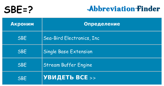 Что означает аббревиатура sbe