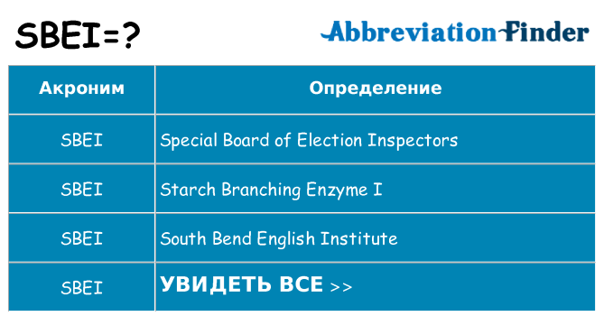 Что означает аббревиатура sbei