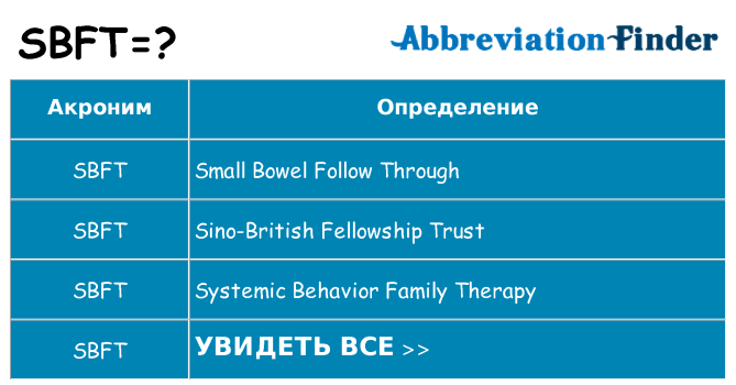 Что означает аббревиатура sbft
