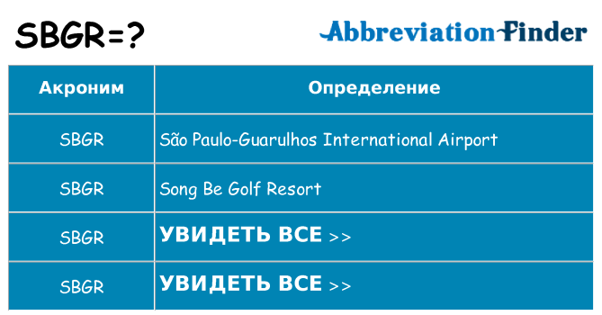 Что означает аббревиатура sbgr