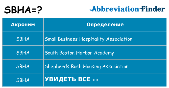 Что означает аббревиатура sbha