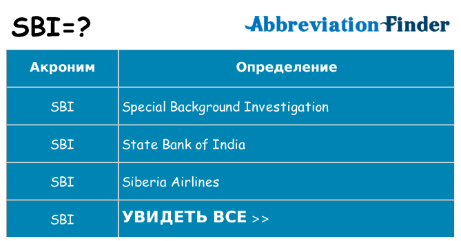 Что означает аббревиатура sbi