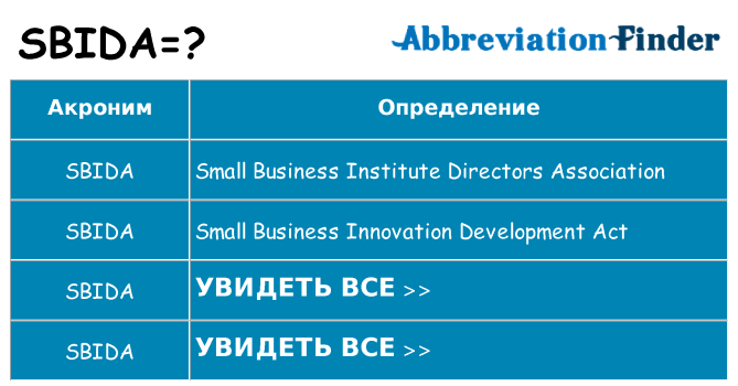 Что означает аббревиатура sbida