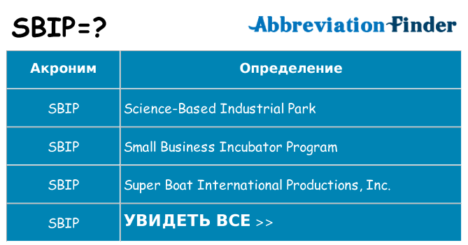 Что означает аббревиатура sbip