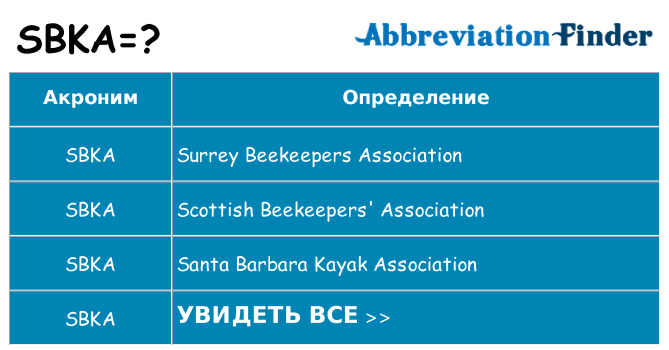 Что означает аббревиатура sbka
