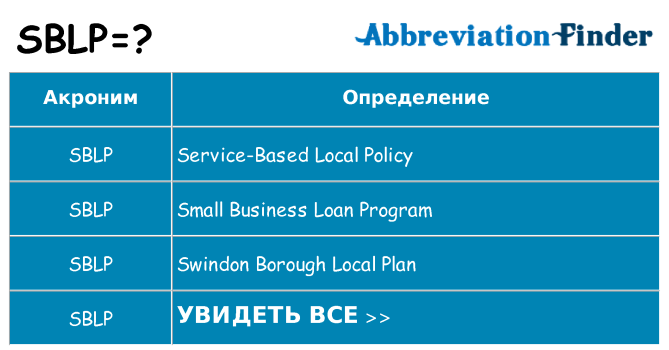 Что означает аббревиатура sblp