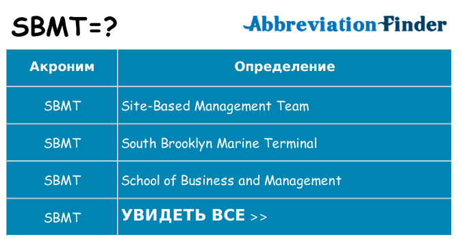 Что означает аббревиатура sbmt