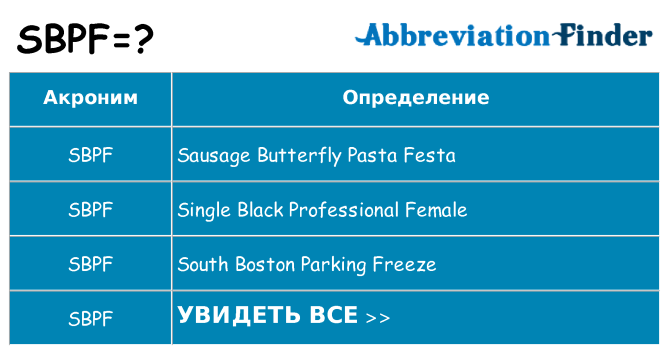 Что означает аббревиатура sbpf