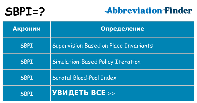 Что означает аббревиатура sbpi