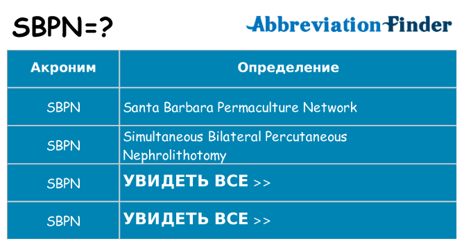 Что означает аббревиатура sbpn