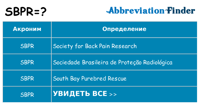 Что означает аббревиатура sbpr