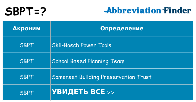 Что означает аббревиатура sbpt