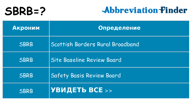 Что означает аббревиатура sbrb