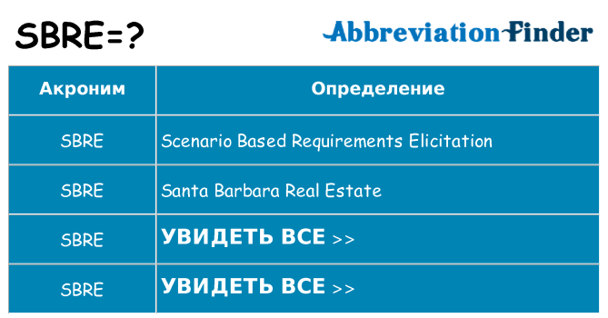 Что означает аббревиатура sbre