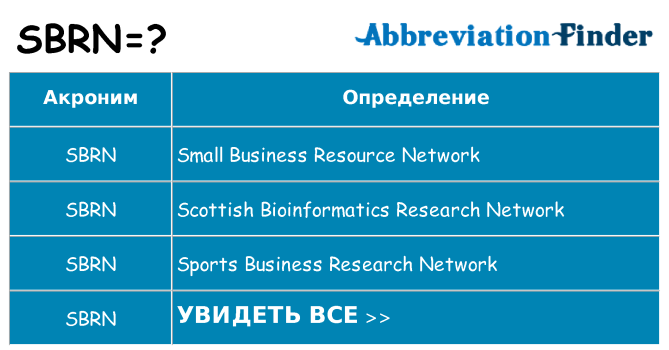 Что означает аббревиатура sbrn