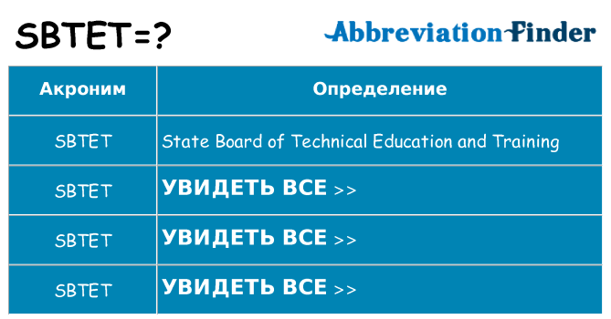 Что означает аббревиатура sbtet