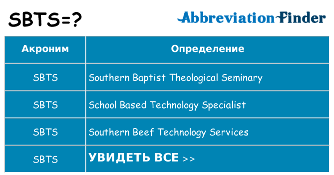 Что означает аббревиатура sbts