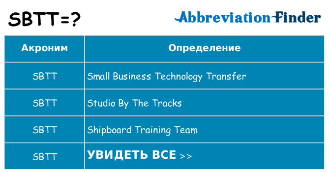 Что означает аббревиатура sbtt