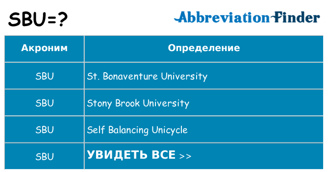Что означает аббревиатура sbu