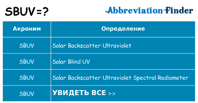 Что означает аббревиатура sbuv