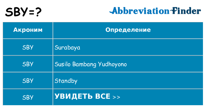 Что означает аббревиатура sby