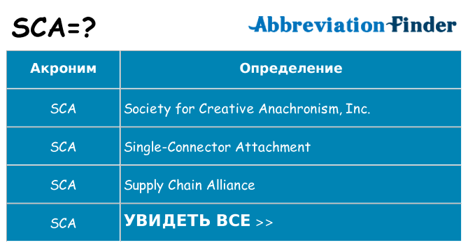 Что означает аббревиатура sca