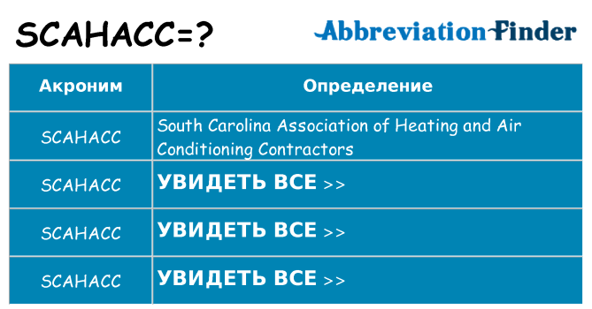 Что означает аббревиатура scahacc