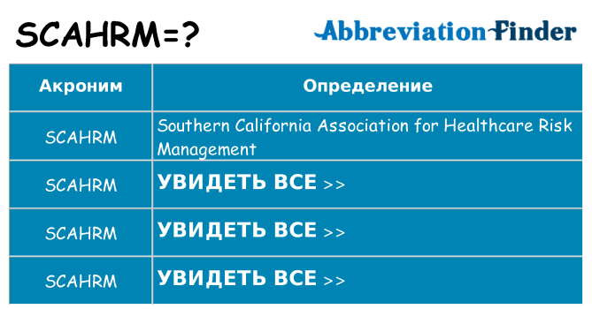 Что означает аббревиатура scahrm