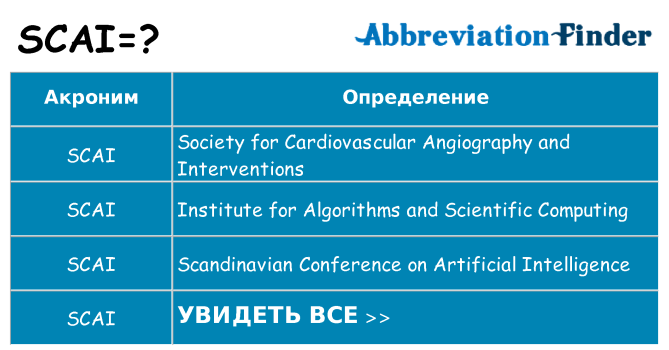 Что означает аббревиатура scai