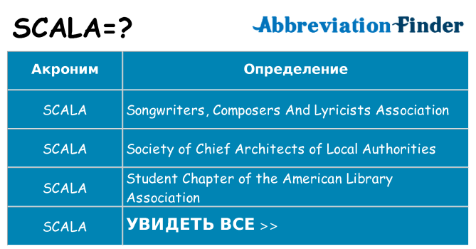 Что означает аббревиатура scala