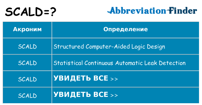 Что означает аббревиатура scald