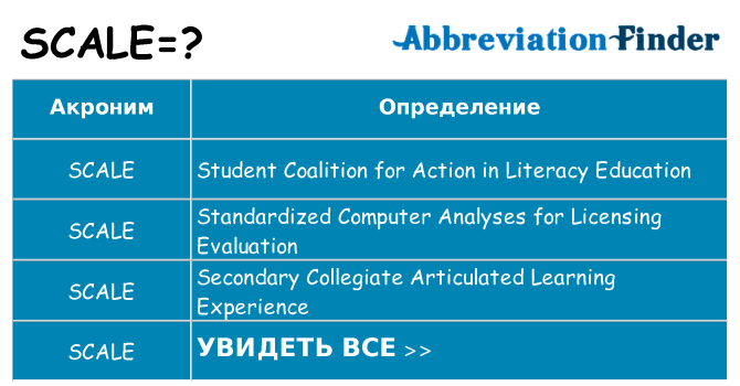 Что означает аббревиатура scale