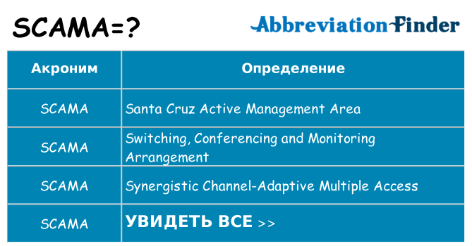 Что означает аббревиатура scama