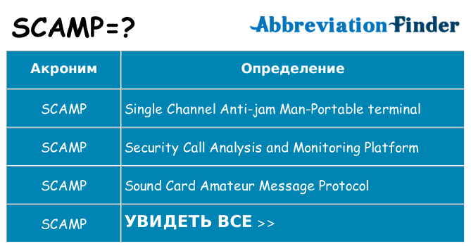 Что означает аббревиатура scamp