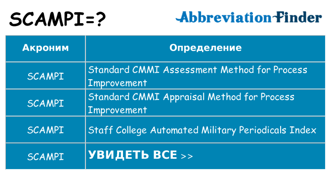 Что означает аббревиатура scampi
