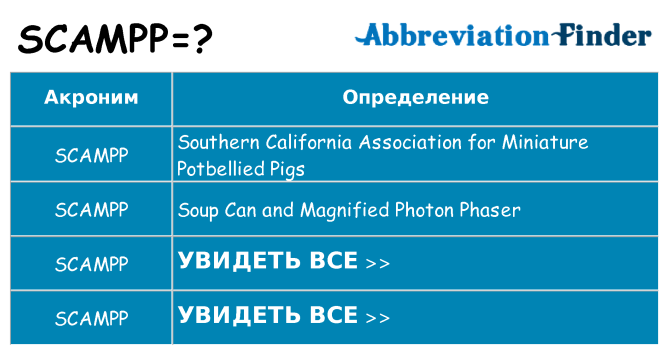 Что означает аббревиатура scampp