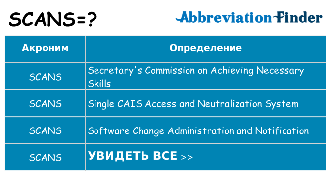Что означает аббревиатура scans