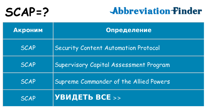 Что означает аббревиатура scap