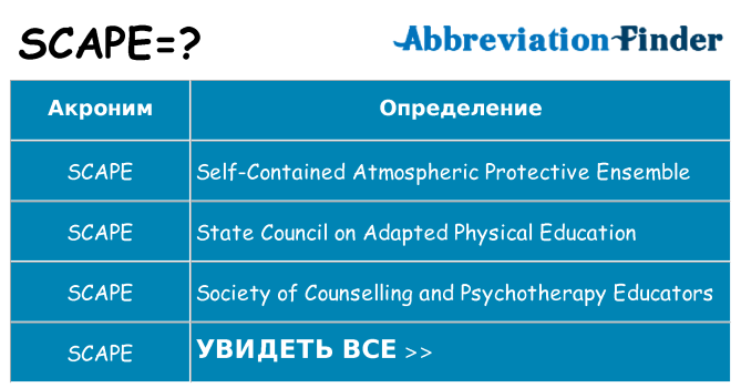 Что означает аббревиатура scape