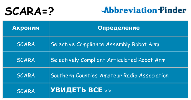 Что означает аббревиатура scara