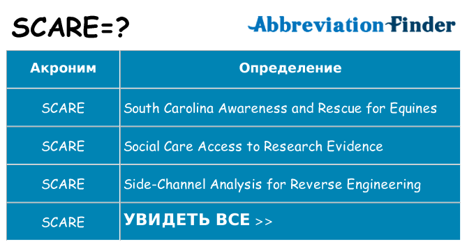 Что означает аббревиатура scare