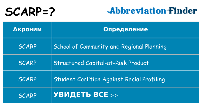 Что означает аббревиатура scarp